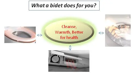 what a best bidet does for you - bidet benefits