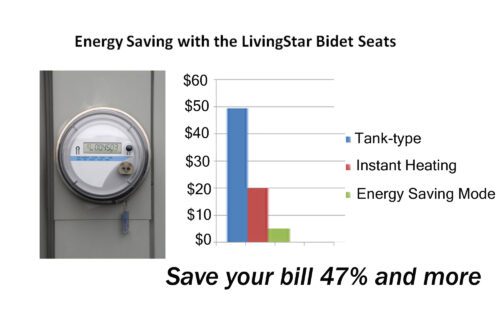Energy Savings with LivingStar Bidet Seats