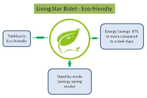 best bidet living star - eco-friendly reasoning