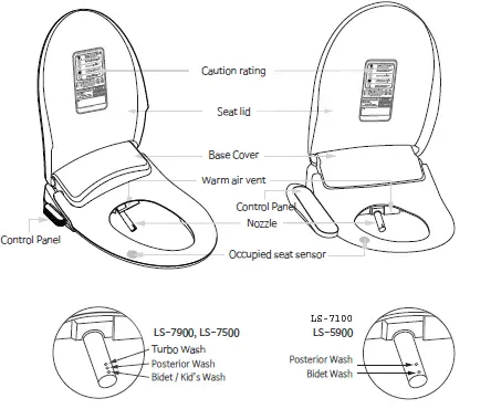 Living Star Bidet - Seat Configuration 