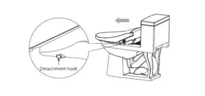 bidet seats - detachment button for maintenance