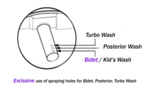 bidet toilet seat 7900 - 3 holes configuration of bidet nozzle